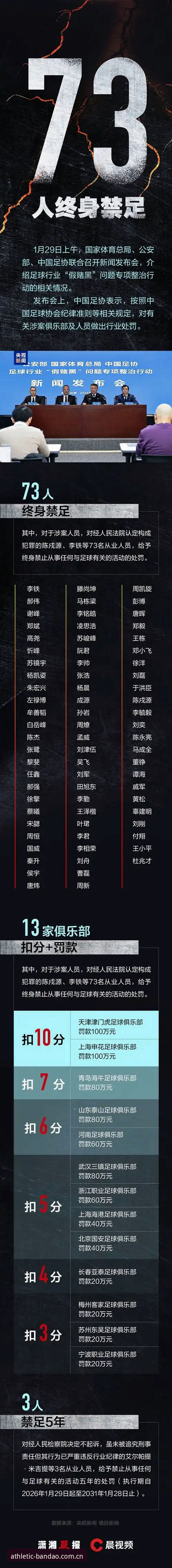 半岛体育足球赛事常见问题 足球圈“禁足”风暴全解析:从名单看行业整顿实用指南